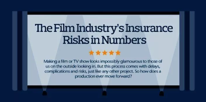 Страховые риски киноиндустрии в цифрах Инфографика 