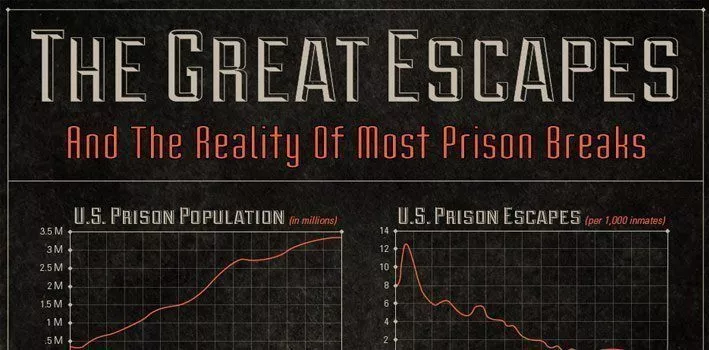 Инфографика «Величайший побег из тюрьмы» 