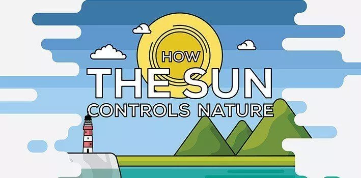 Как Солнце управляет природой Инфографика 